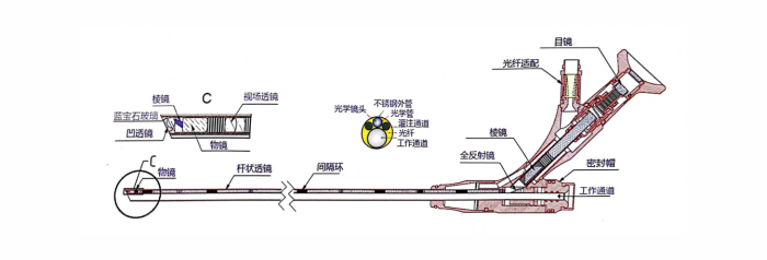 医用内窥镜润滑油脂